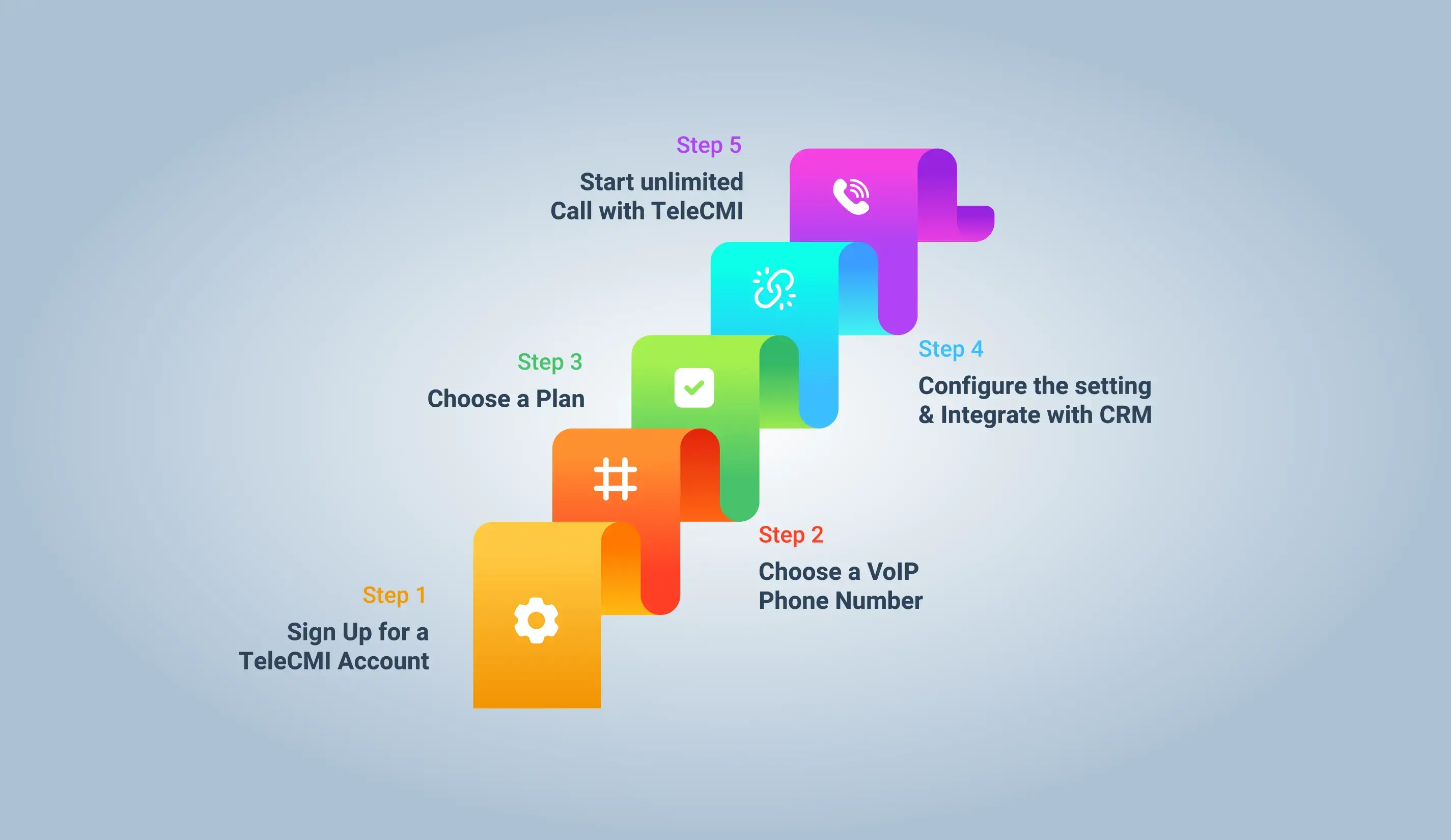 Get TeleCMI VoIP Phone System